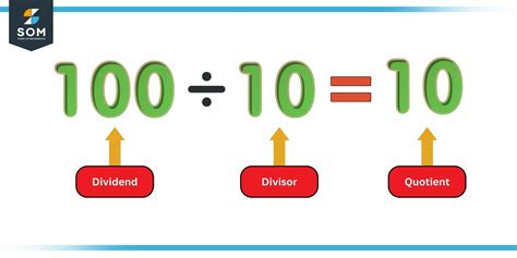 what is quotient of a number